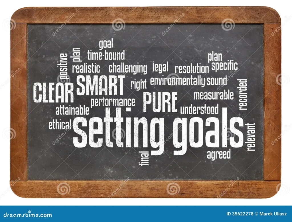 Set Clear and Realistic Goals